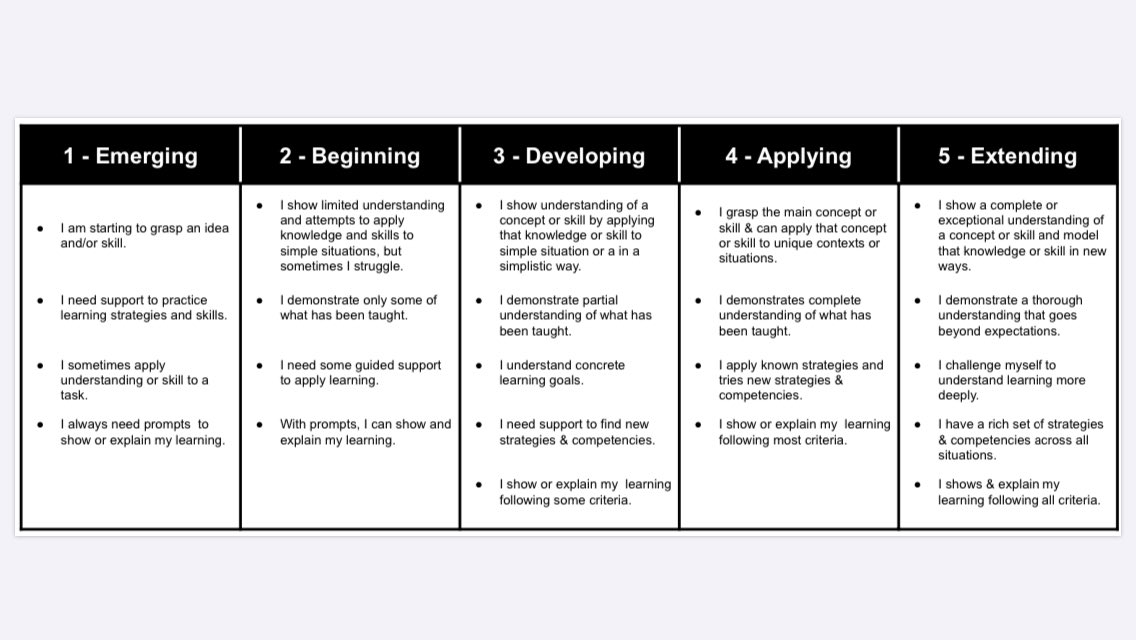 A5: My biggest hurdle has been giving focused goal-based feedback. This rubric helps me a lot though.  #UTedChat