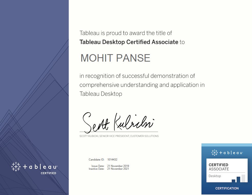 Mohit Panse Datatransviz Twitter