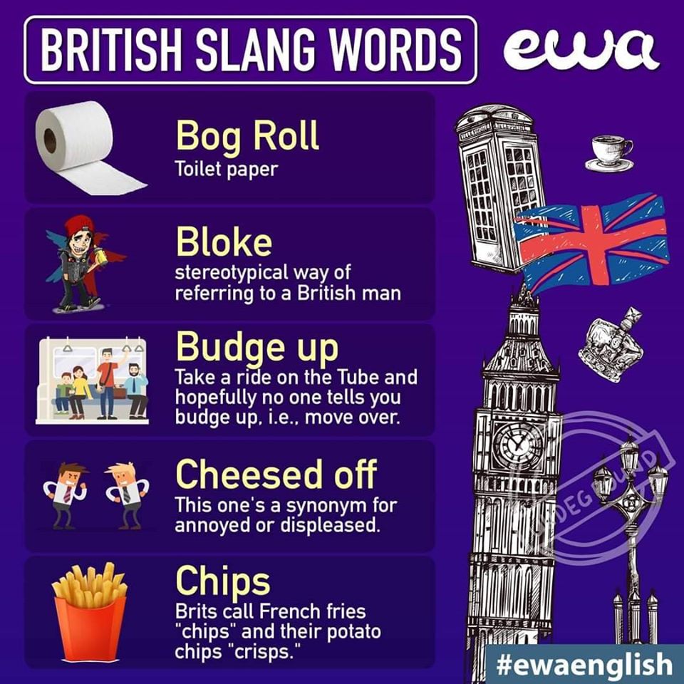 Fw сленг. British Slang. Американский сленг. Сленг в английском языке. Английский и американский сленг.