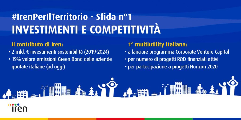#Irenperilterritorio: ogni settimana racconteremo una delle 8 sfide per sostenere i nostri #territori e le #città in cui operiamo. Ecco i nostri investimenti a sostegno della #sostenibilità #Horizon2020