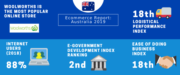 Everything you need to know about the ecommerce landscape in Australia! All the essential facts and figures at your finger tips. Download the FREE report now!
bit.ly/2QeV38lLess