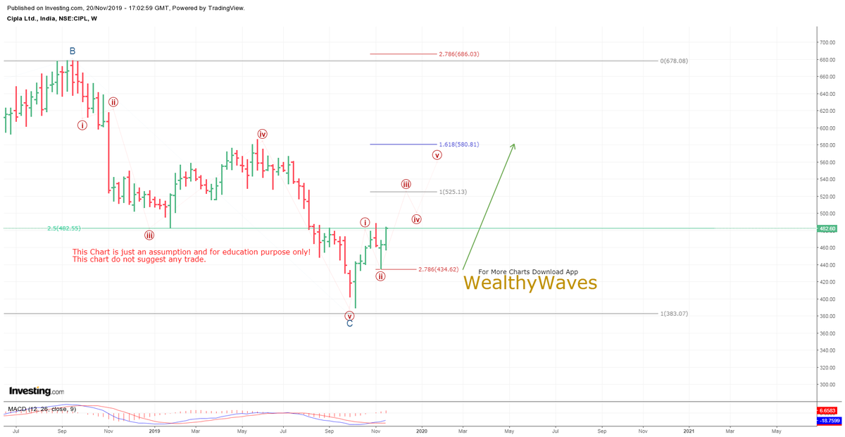 Cipla Candlestick Chart