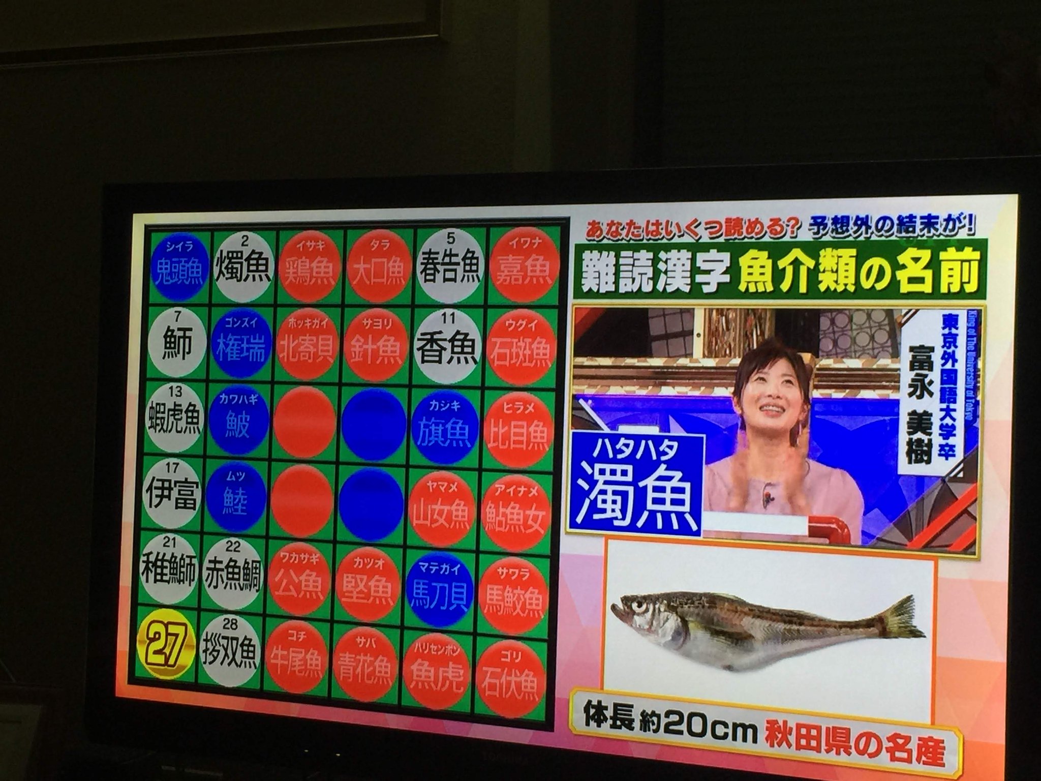 Bpmana 東大王 富永 嘘くさい知識 1日経っても指摘 訂正がないのが不思議 なかったコトにするの 燭魚ハタハタ 濁魚 さんずいってって何 濁る魚って 火偏じゃないの