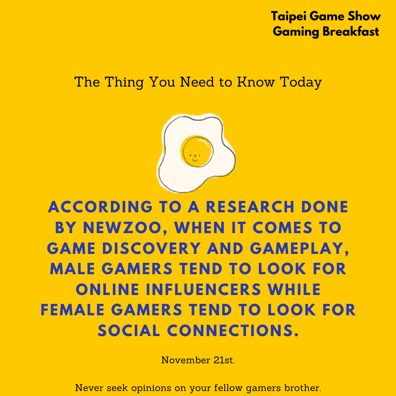 TaipeiGameShow's tweet photo. I knew exactly what would happen if I sought opinions on my fellow male gamers, "stop playing that stupid game you loser, come join me on this one dude".
That's probably why we don't seek for social connections on stuff like this.
#TaipeiGameShow #GamingBreakfast #Newzoo #Study https://t.co/cf2VrRnIE5