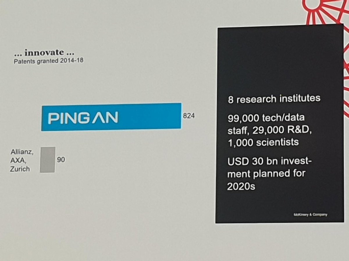Look at the Chinese domination in the insurance sector. #pingan is not a insurance company any more but a technology company. #diamuc #insurtech