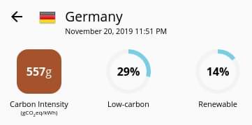 AdamBlazowski's tweet image. Yesterday, Poland had a higher share of RE than Germany.
