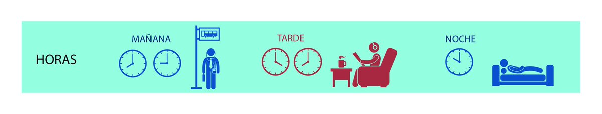 Crece el consumo de contenidos audio hasta alcanzar un promedio de 4 horas de audio por día. De las cuales, 1 hora por día se dedica al audio de palabra hablada (podcast y  audiolibros)
dosdoce.com/2019/11/21/dat… <a href="/NPR/">NPR</a> <a href="/edisonresearch/">Edison Research</a> <a href="/ivoox/">iVoox</a> <a href="/CongresoEbook/">Congreso Ebook</a> <a href="/aselidigital/">aselid</a> <a href="/adigital_org/">Adigital</a>