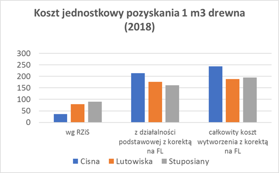 KaJagiello's tweet photo. Bieszczadzka masakra piłą mechaniczną. Lasy Państwowe rżną  pozostałości puszczy, która kiedyś porastała całą PL. Dopłacają przy tym astronomiczne sumy. To nie jest sensowna gospodarka! @mtejchman
@ARozenek @wlodekczarzasty @Zieloni @PracowniaBystra @AnnaMalinowskLP  @MorawieckiM https://t.co/C7Ef8c6PRR