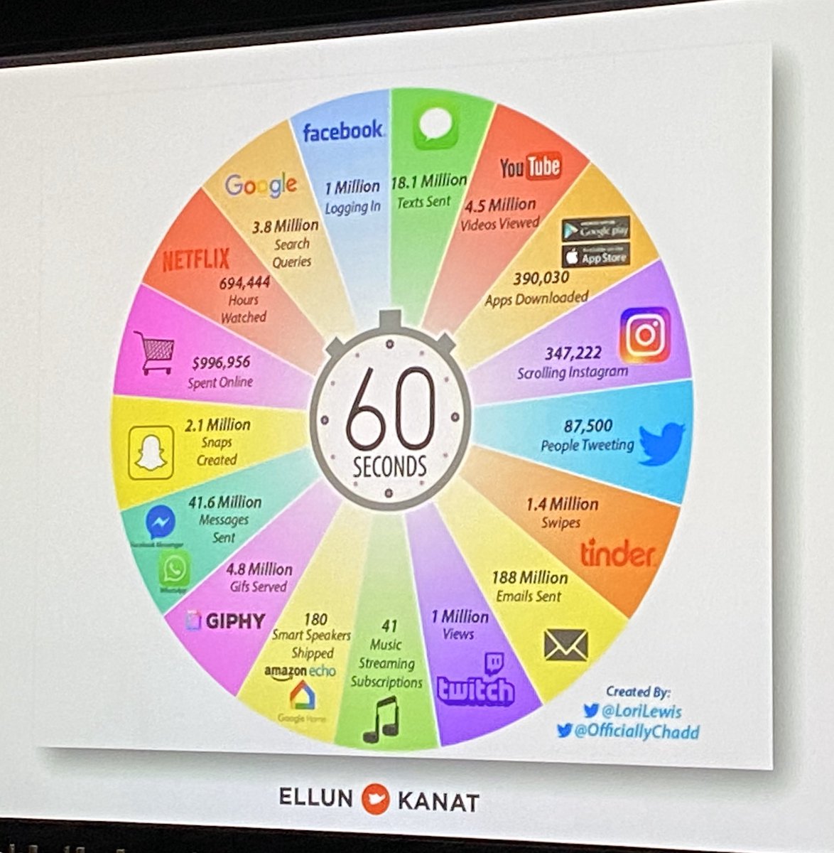 Tässä pari kilpailijaa, jotka taistelevat meidän viestintätilasta ja vapaa-ajasta. Mitens saataisiin äänemme kuulumaan 🤔
<a href="/tarutujunen/">Taru Tujunen</a> #viestintäpäivä