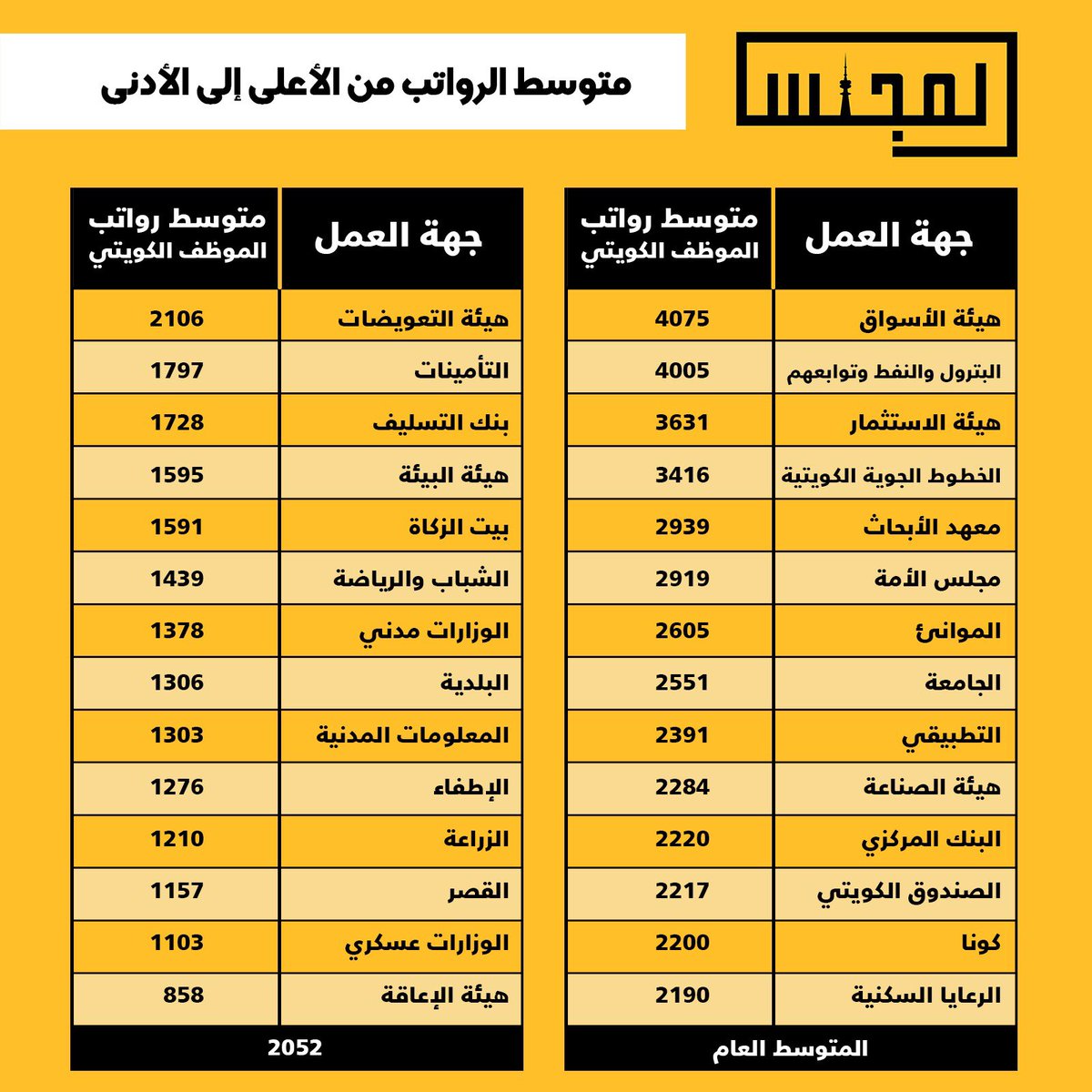 سلم رواتب الهيئات