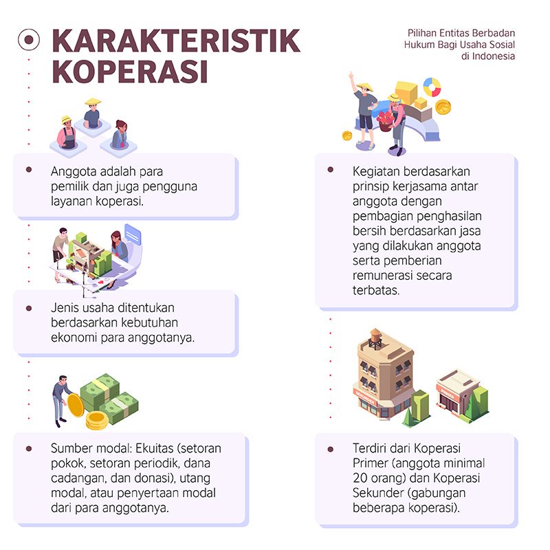 HukumOnline's tweet photo. Inilah hal-hal seputar Koperasi yang perlu Anda ketahui. Simak, infografis ini ! 
*Media Partnership 
 #whoknew #UsahaSosial #SocEntIndonesia #SocEntGlobal #SocialEnterprise #SocialEnterpriseDay #britishcouncilIndonesia https://t.co/fjxqZpJ5ZA
