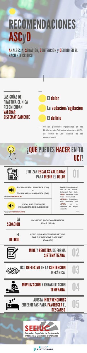 ➡️ Recomendaciones para el manejo del dolor, agitación/sedación, contenciones, delirio, inmovilidad y sueño del paciente crítico

➡️ Infografía #ASCyD
