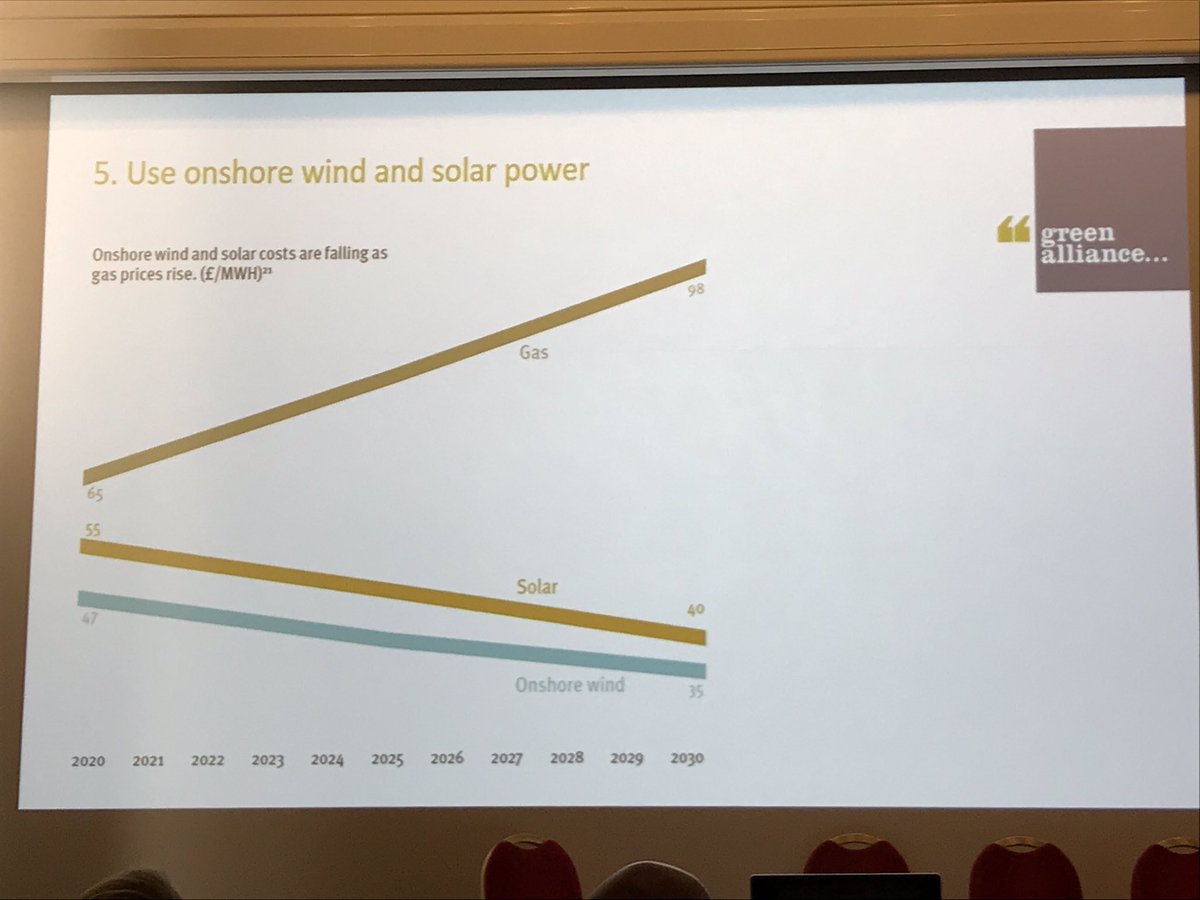 ElenTata's tweet photo. A great presentation by Caterina Brandmayr of @GreenAllianceUK to kick of the day #BZCBC19 https://t.co/kInzSccsEa