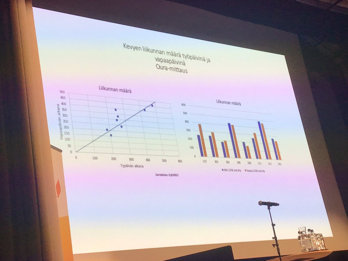 AnttiIkonen's tweet photo. #rehtoribarometri selvitti myös fysiologisten mittalaittestojen avulla kuormittumista ja palautumista. @minnahuoti mukaan hyvä palautuminen ja liikunnallisuus niin työssä kuin muulla ajalla keskittyy samoille ihmisille - ja vastaavasti myös riskitekijät #prorexi https://t.co/TmfCGdipPB
