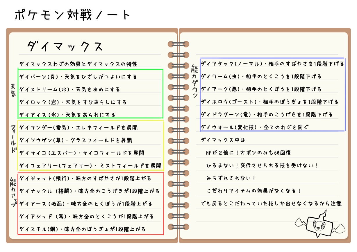 せらみっく 金曜日 南 る 17a ポケモン対戦初心者用ノート書いてた T Co Zlq1gl7siv Twitter