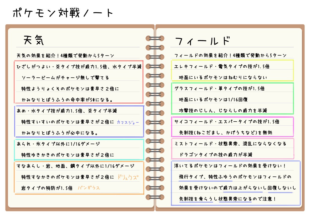 せらみっく 新刊委託中 ポケモン対戦初心者用ノート書いてた T Co Zlq1gl7siv Twitter