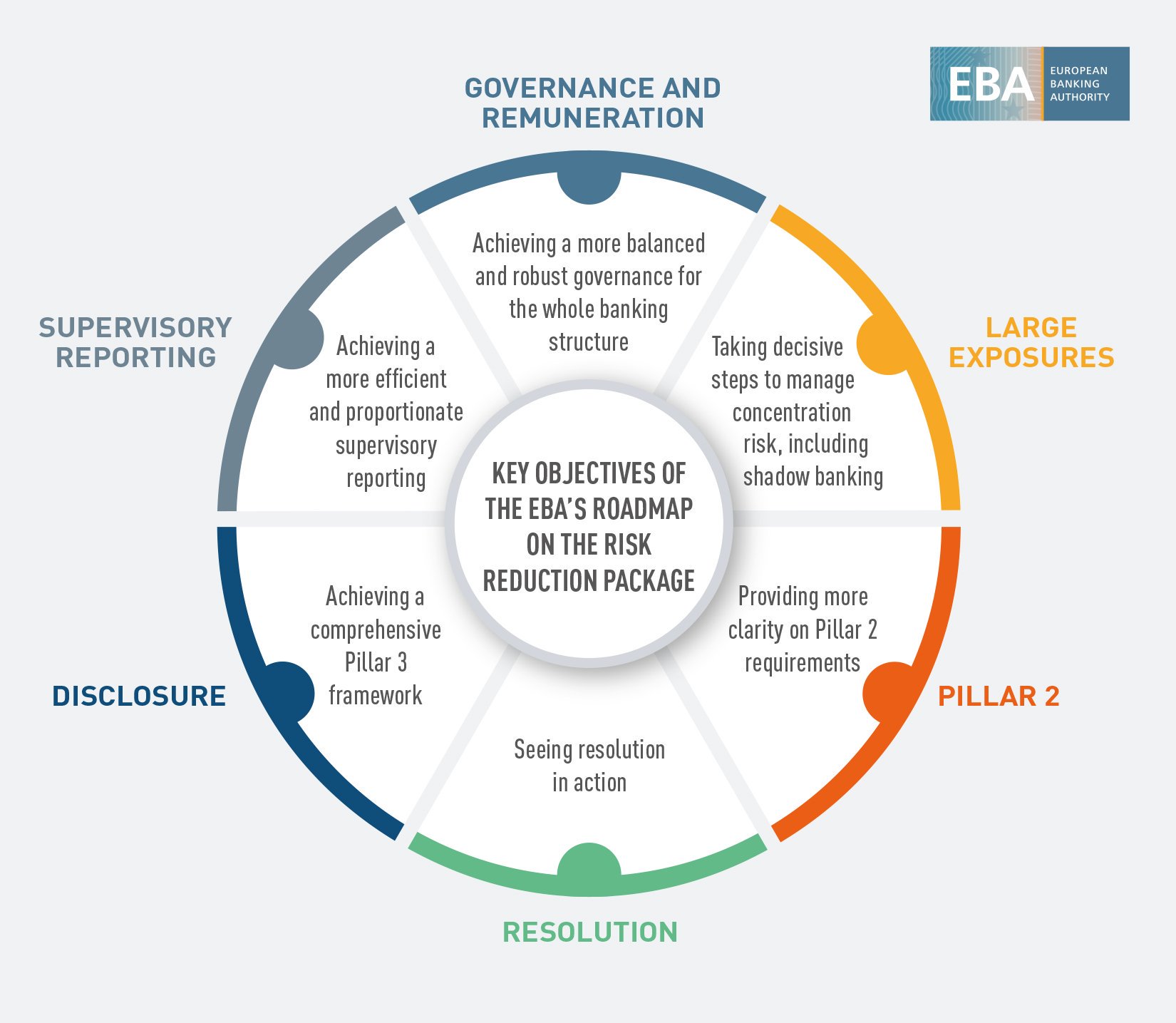 EU Banking Authority - EBA 🇪🇺 (@EBA_News) / X