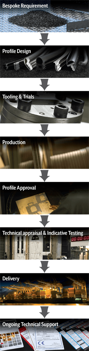 We have custom capabilities ranging from single material extrusions through to technically challenging triple extrusions - find out more pyroplex.com/custom-profile…