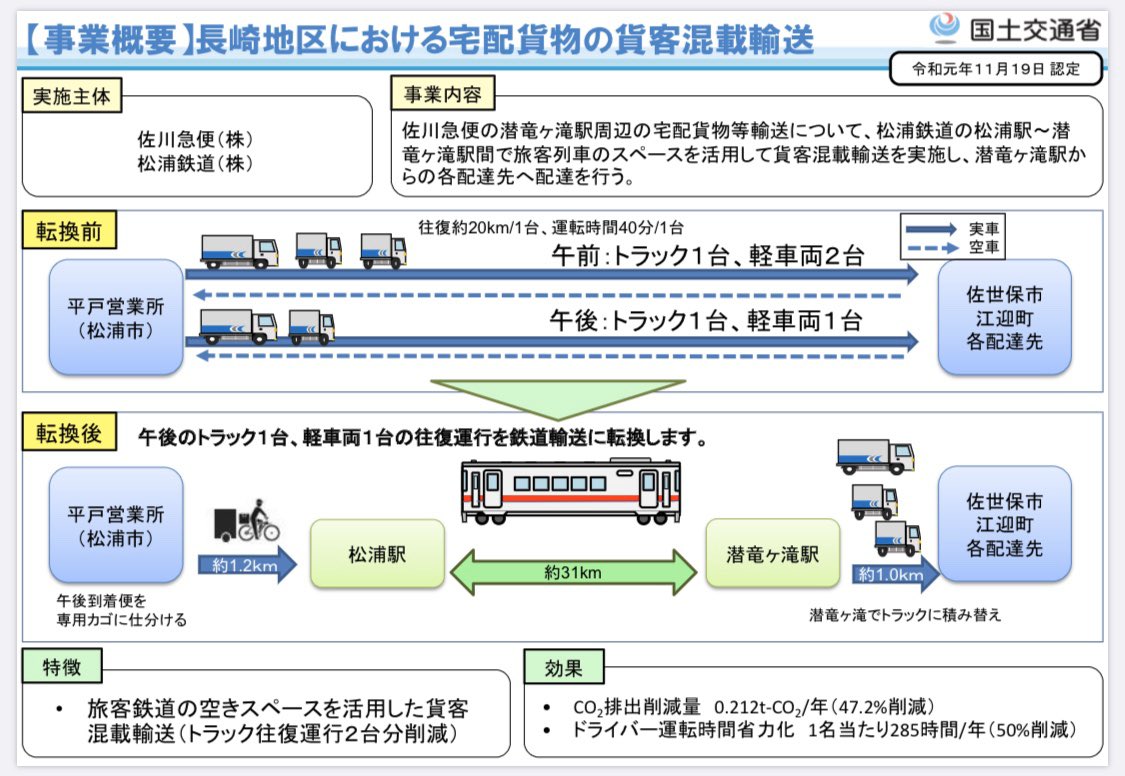 松浦鉄道 荷物載せるってよ Togetter