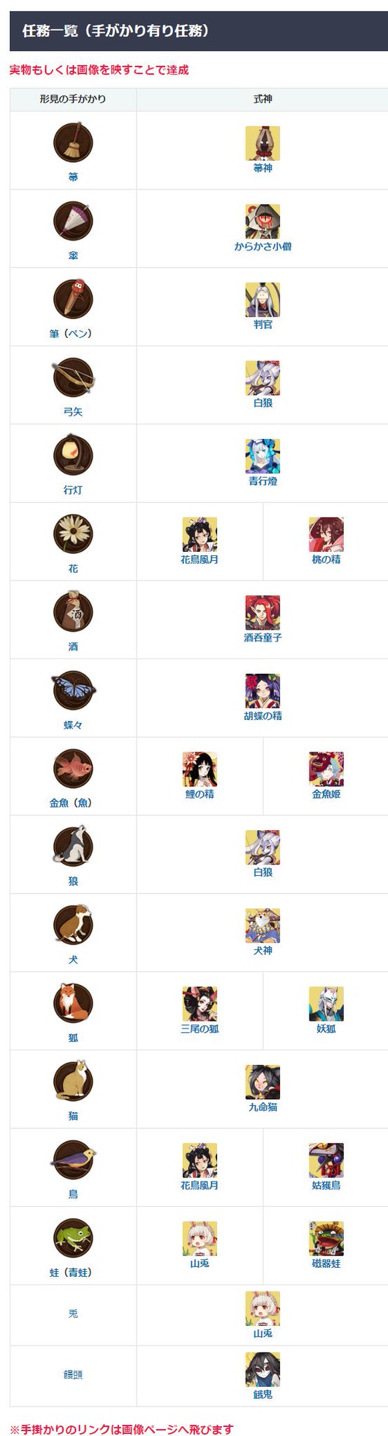 陰陽師 神ゲー攻略班 على تويتر 現世懸賞 おそらく全式神 手掛かり判明しました ご協力してくださった皆様ありがとうございます 詳細記事 T Co Rmpqtzet0x 陰陽師