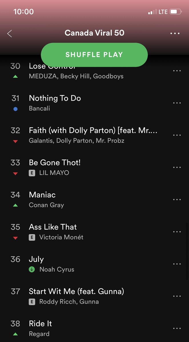 Spotify Viral Charts