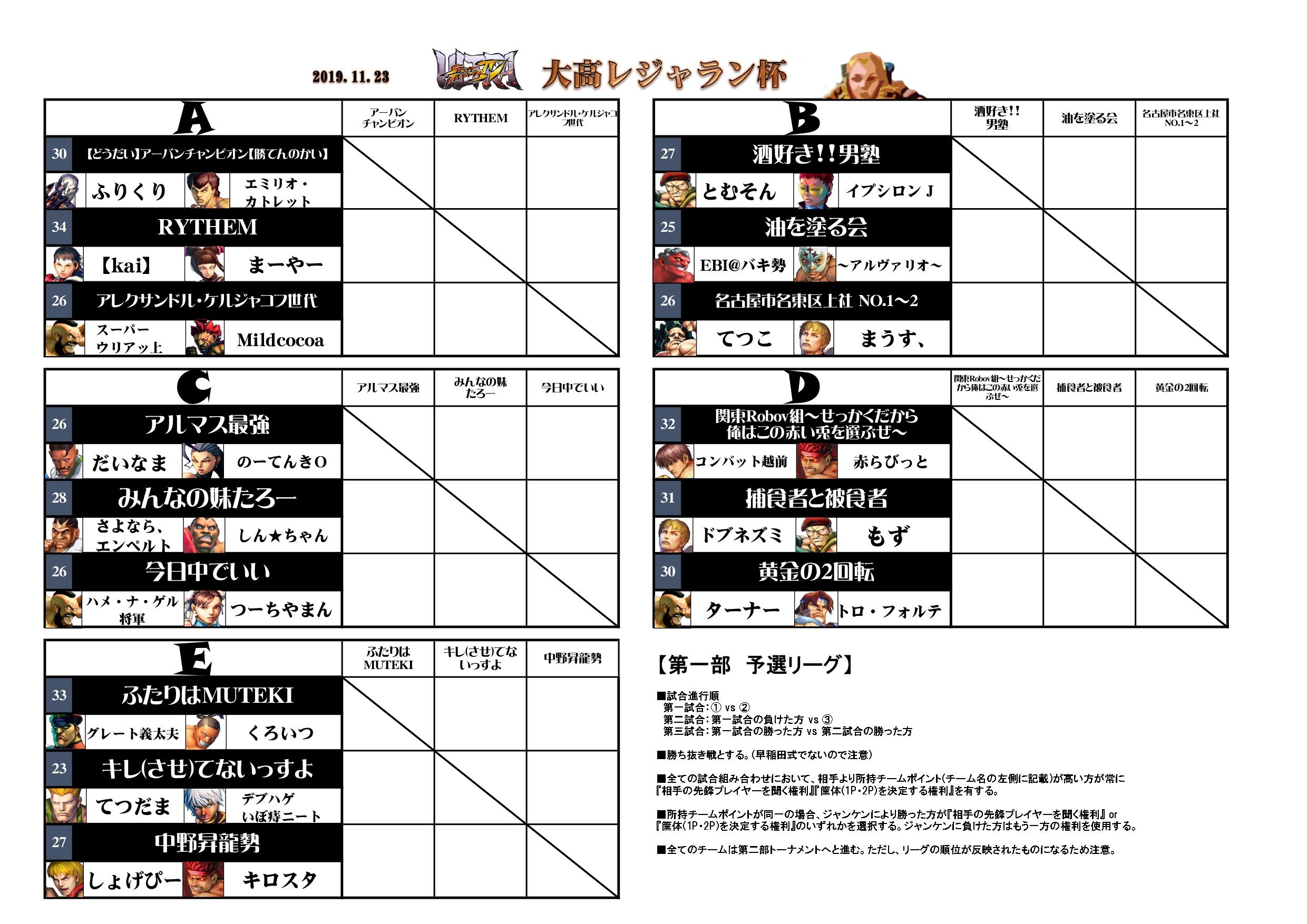 スーパーウリアッ上 ウルiv大高レジャラン杯 全ての試合が終了しました 優勝 Rythem Kai さくら まーやー ジュリ 準優勝 名古屋市名東区上社no 1 2 てつこ ヒューゴー まうす コーディー 超おめでとうございました ウル4大高
