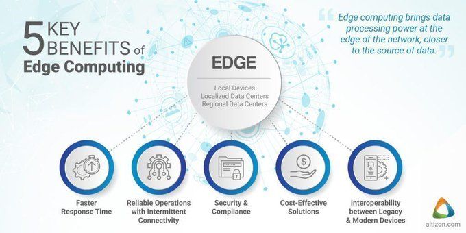 Stylish_Soft's tweet photo. What are five key benefits of Edge Computing? {Infographic}

 #CloudComputing #EdgeComputing #IoT #IIoT #DigitalTransformation https://t.co/wn873yMT68 https://t.co/6oiCHHPNuh