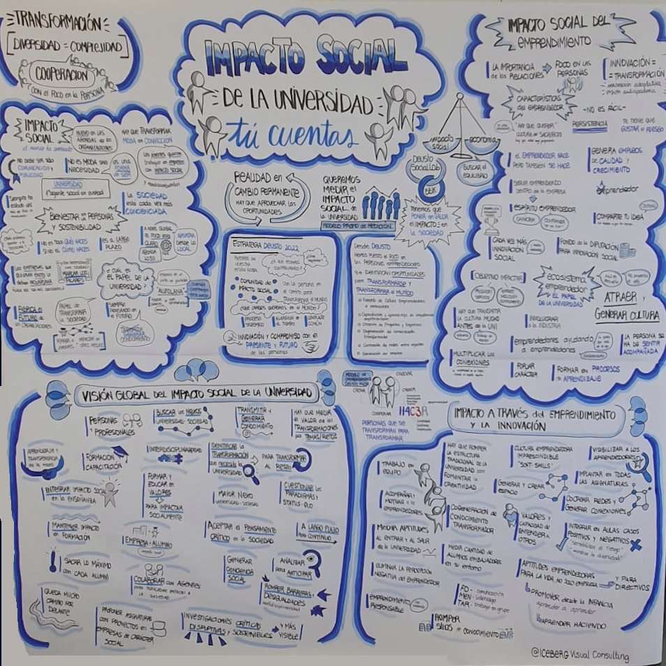 No te pierdas el resumen gráfico de la jornada que ha tenido hoy lugar en el campus de #Bilbao sobre el impacto social de la universidad. 

🔗Más información: estrategia.net/estrategia/Ult… #socialimpact #highered