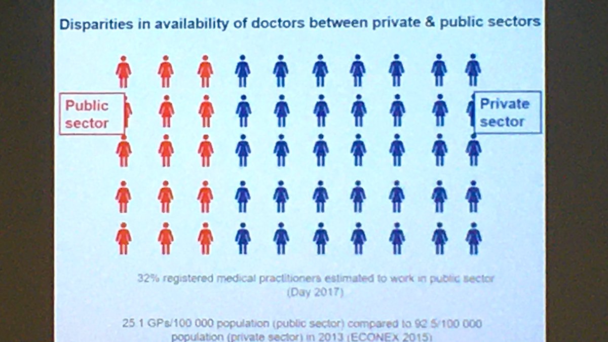 BradyLeanne's tweet photo. “Allowance for adaptability to the local context, and capacity is vital” @lindanmdl shares key lessons from work on GP contracting at the #UHCdialogue Lesson for #NHI 
= Contracting is not a simple solution for broader HR system challenges @CHESAIhpsr @SOPHUWC @Bhekisisa_MG https://t.co/RBe5ldidUw