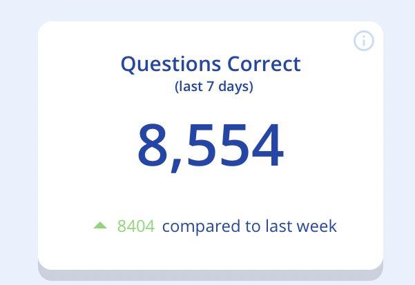 Excellent effort by Year 11. Showing serious engagement with their <a href="/Tassomai/">Tassomai</a> homework in the last 7 days. Keep it up!!!!!