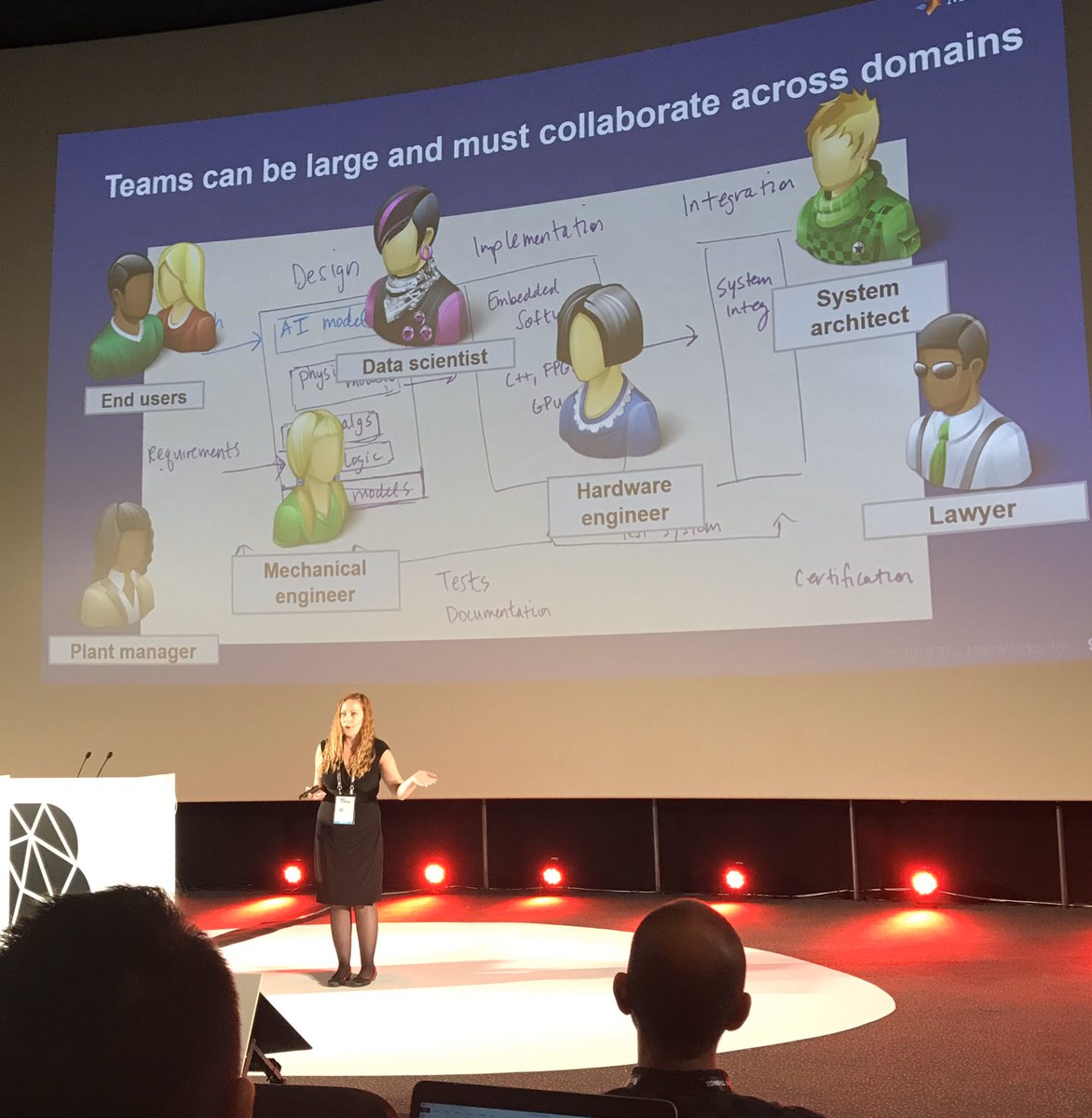 amaillosanchez's tweet image. Great talk by @HeatherGorr  on #BIGTH19 about how to deploy research ai models into the real world, #welovematlab