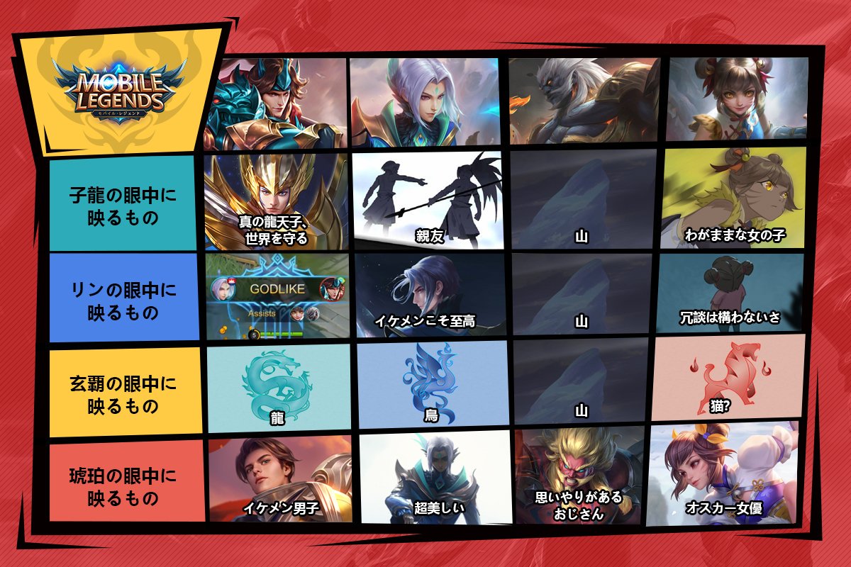 琥珀が公開され、いよいよ四神が揃いましたね！皆さんは誰がお気に入り