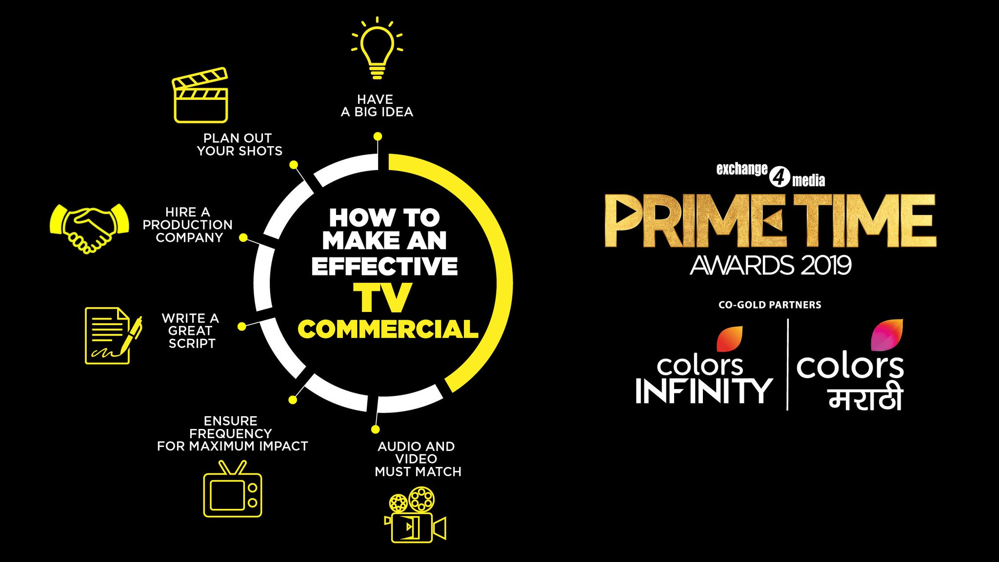 e4m(Events) on Twitter "6 Steps to a Successful TV Commercial! Last