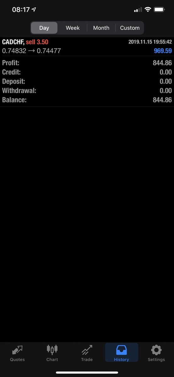 RyanSafe2's tweet image. Bit of a slow week for me thus far. I’ve been holding on to CADCHF for a few days. Closed this morning for £844 profit. Going to be a strong end to the week ✅