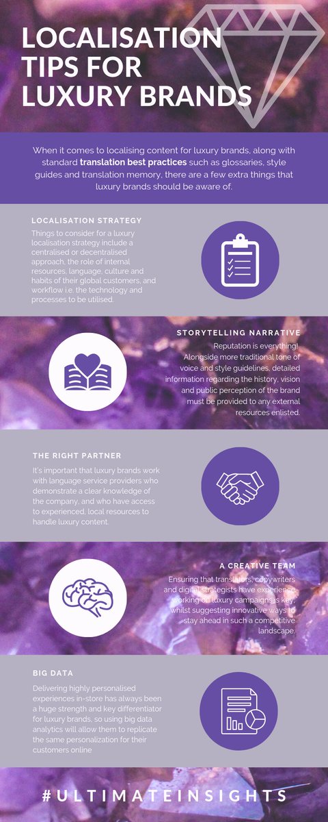 UltimateLSP's tweet image. Download our latest #infographic here. This time we share our #ultimateinsights for the luxury goods market ow.ly/Nxp650wVDrr #localizationtips