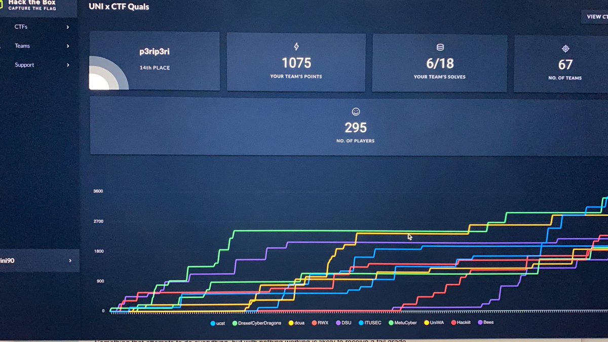 Having competed against 67 teams from universities all over the world, we #CardiffUni managed to finish 14th (2nd in UK) and gone through to the Finals! I m really excited about this achievement as it was one of the hardest CTF competitions! <a href="/baskoroadi/">Baskoro Adi Pratomo</a>