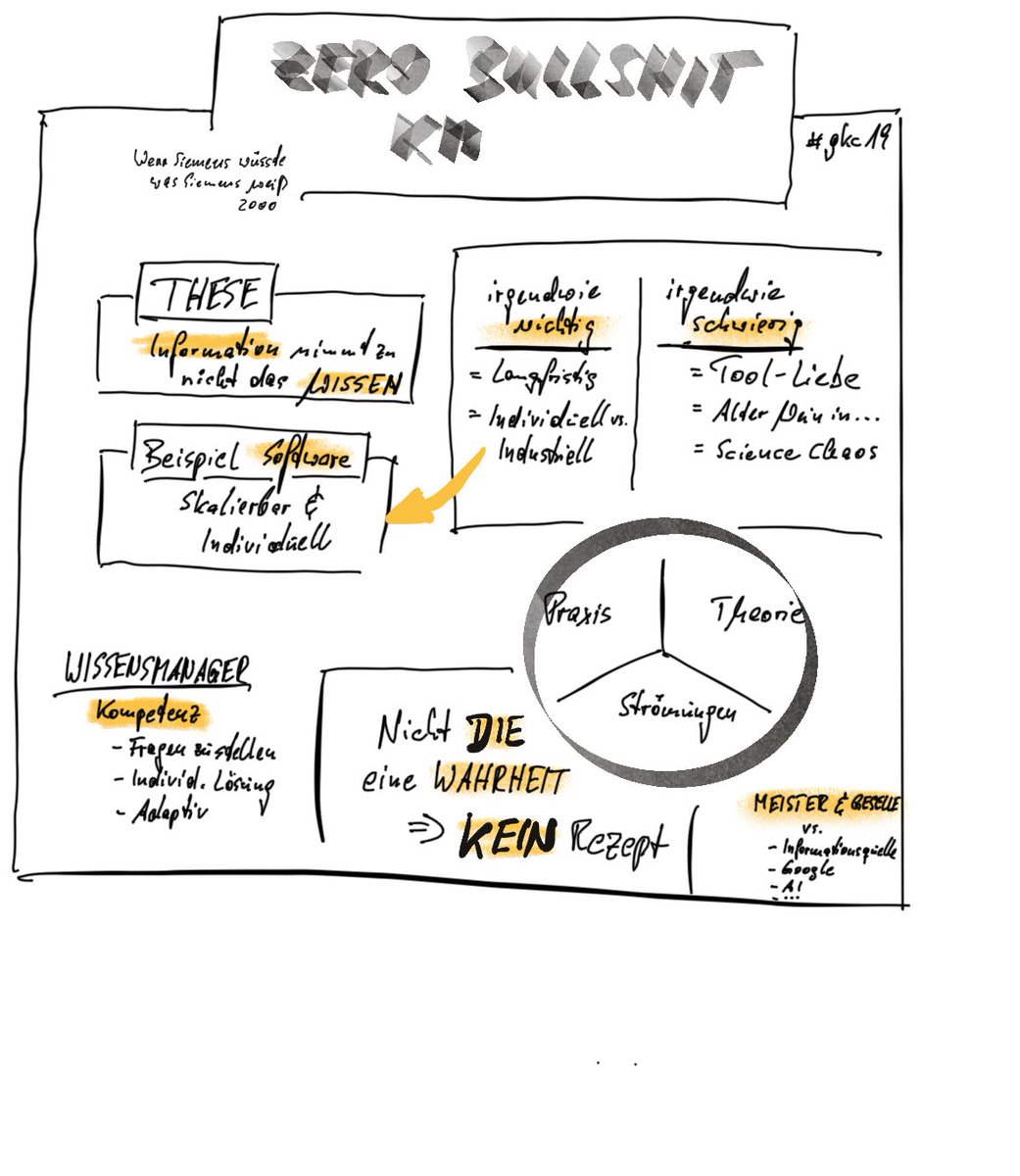 husbilRalf's tweet photo. Zero Bullshit #0bskm auf dem #gkc19 - provoziert von ⁦@karstenpe⁩ #sketchnote https://t.co/5SMesaO9Uo