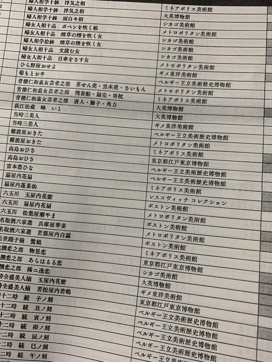 ট ইট র Tak たけ いちばんやさしい美術鑑賞 見てよこの出品リスト 大浮世絵展