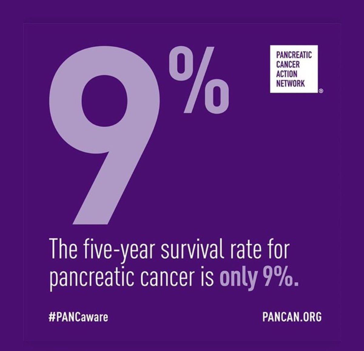 Today is world #pancreaticcancer day. Of 100 people diagnosed with the disease, only 35 will be alive 1 year after their diagnosis, and only 9 will be alive in 5 years. My mom made it to 23 months. We need more research on prevention, screening, & treatment. #WPCD #PANCaware