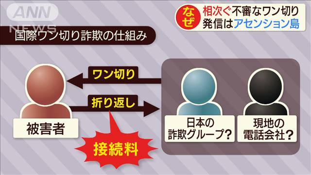 アセンション島 からの電話に注意 ﾟwﾟ アセンション Togetter