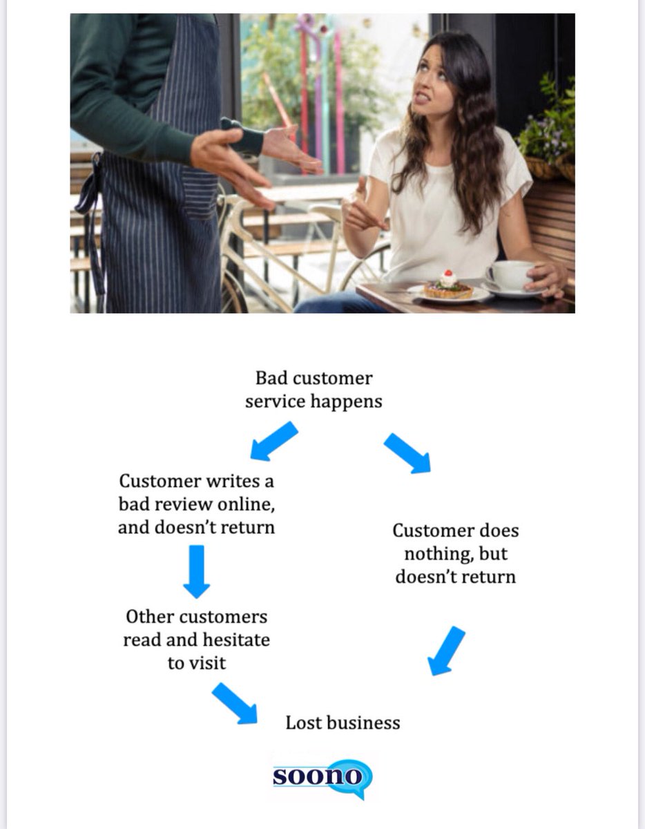 MySoonoCX's tweet photo. Try Soono today! You can’t afford another bad review...your business depends on it. Check out https://t.co/yYgB4oOWBe and register for more info! #customerservice #survey https://t.co/TpYv5CSipK