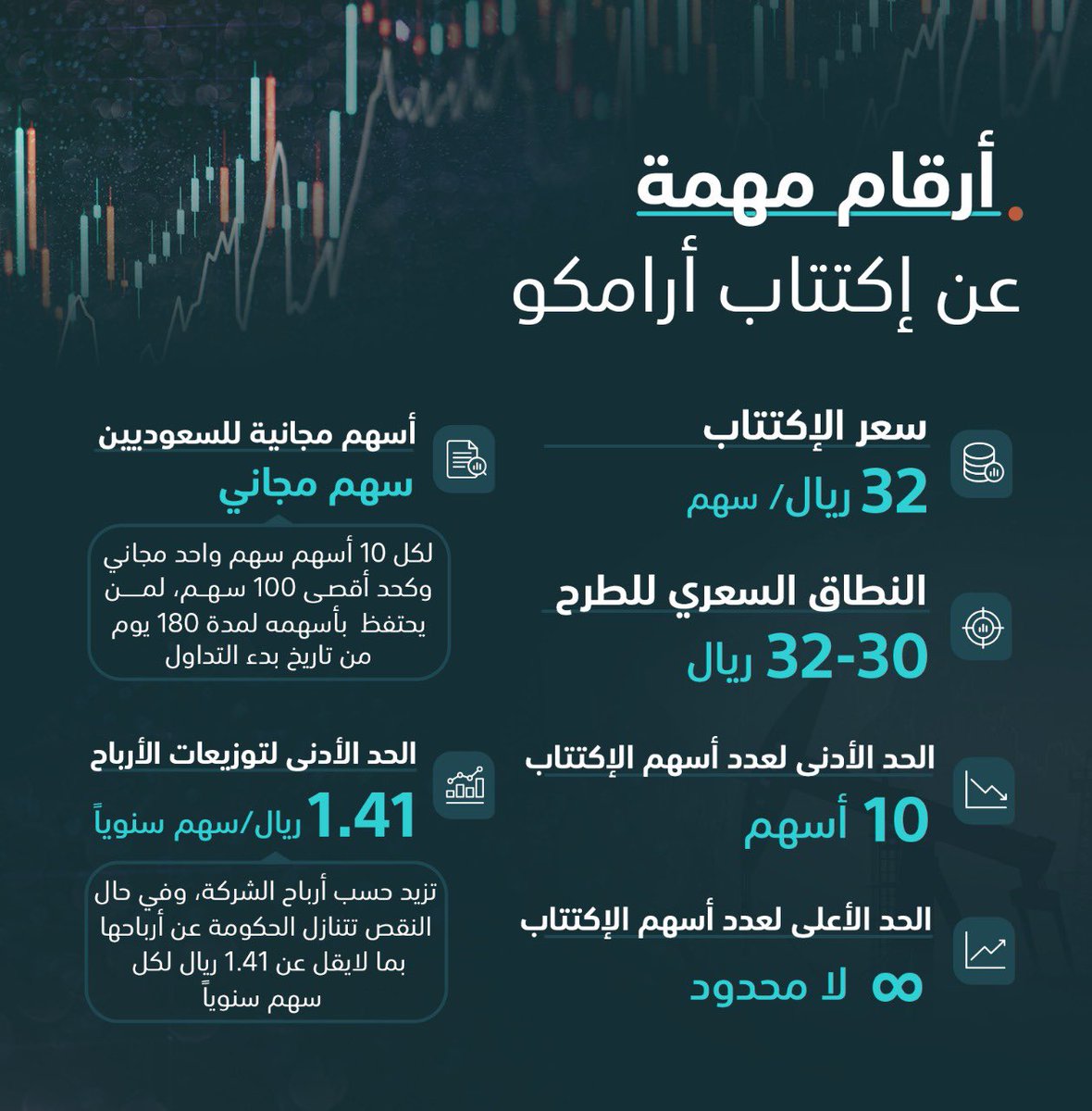 عبدالله البندر On Twitter بيانات شاملة وكافية توضح جميع