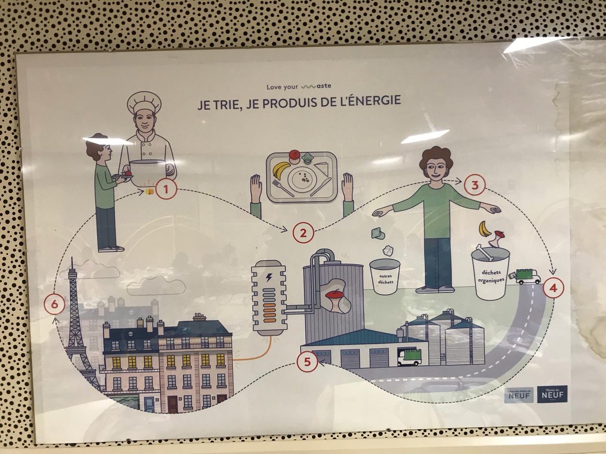 À l’école Turgot avec <a href="/loveyourwaste/">Love your waste</a> qui aide au tri et à la valorisation des bio déchets dans les cantines.

♻🍏🥬 Des initiatives qui vont dans le sens d’une ville plus durable et plus écologique 👍

Sur ces questions, retrouvez mes propositions 👉 bournazel2020.fr/wp-content/upl…