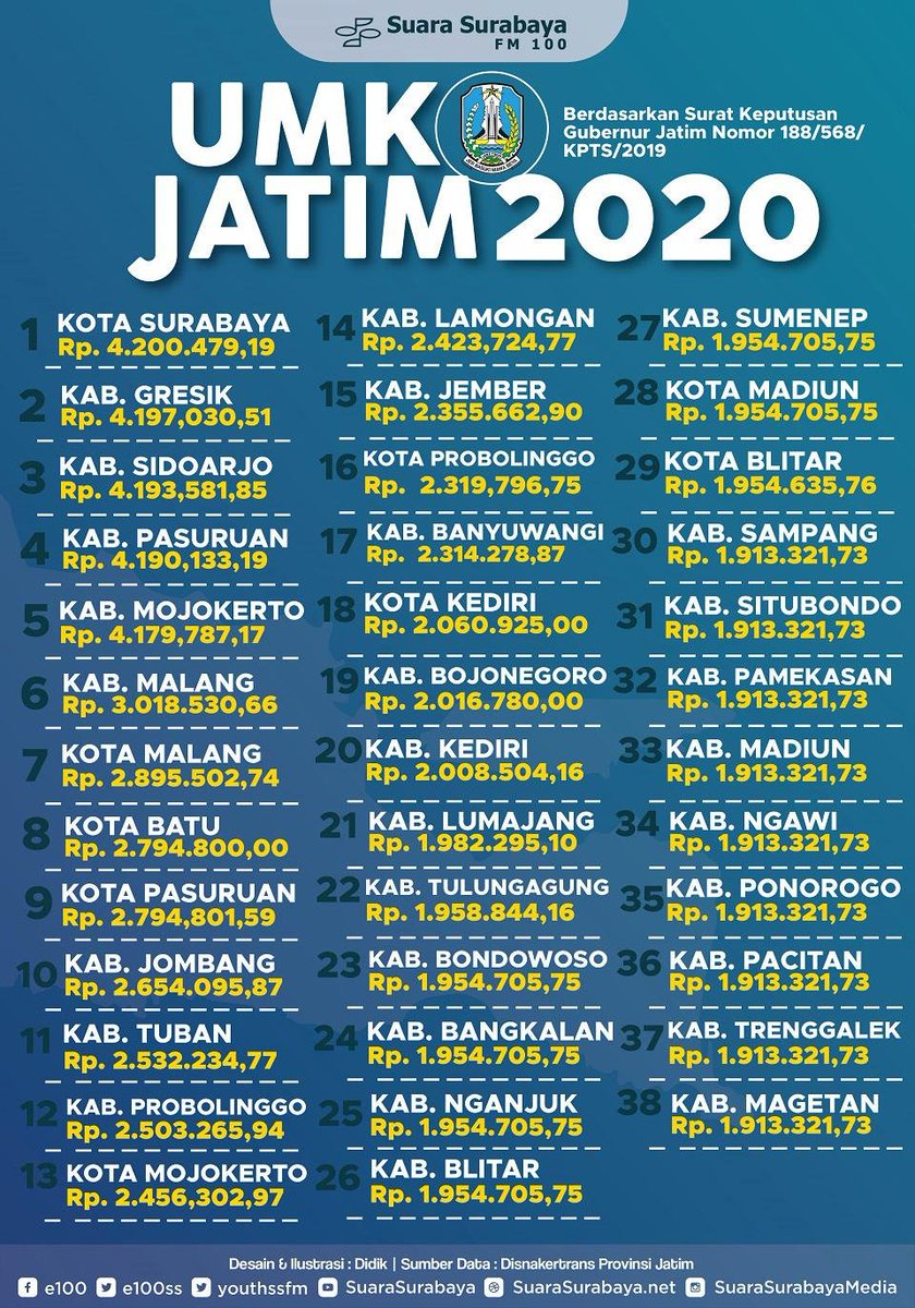 umr adalah, umr jakarta, umr jakarta 2020, umr dki, umr dki jakarta, gaji umr jakarta, umr jkt, umr jakarta 2019