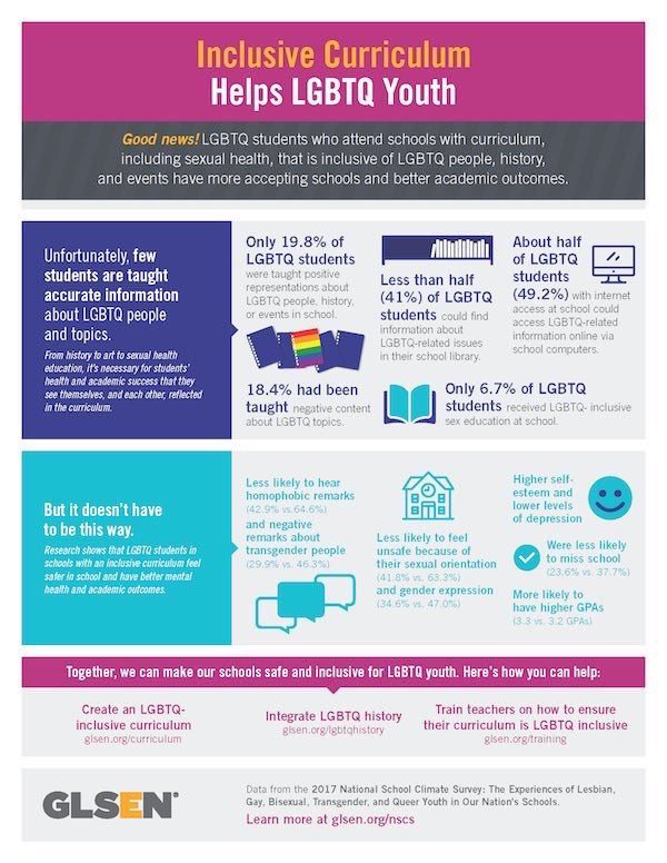 GLSENNNJ's tweet photo. #LGBTQ Inclusive Curriculum is coming to #NewJersey #schools! Whether you’re in #SouthJersey #CentralJersey or #NorthJersey #GLSEN is there to support #educators! Contact us today to learn how we’ve been doing this work since 1990! #education @NewJerseyDOE https://t.co/VNnwi6fcMT