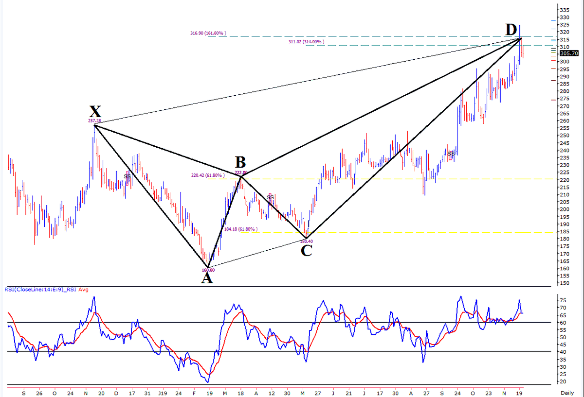 Nifty Live Chart Tradingview