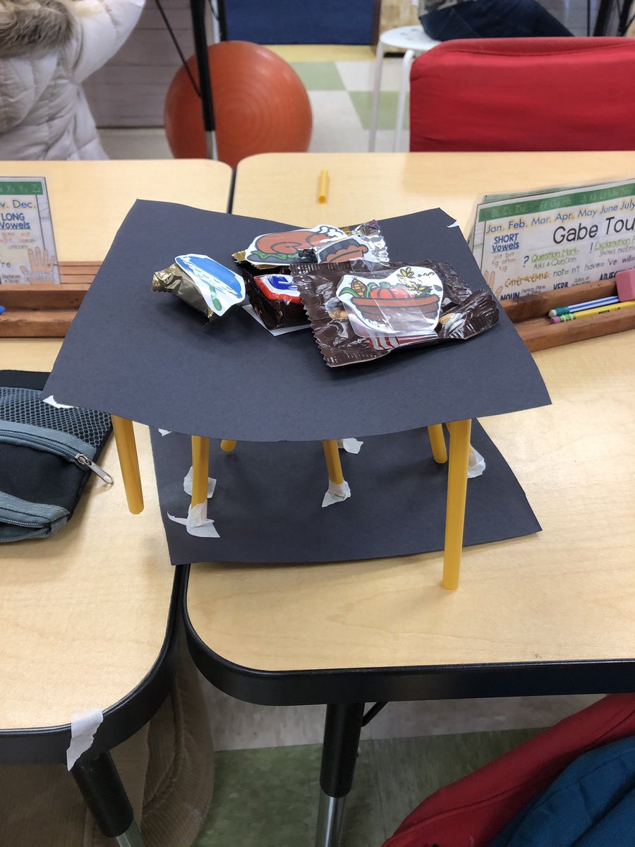 “Thanksgiving at the Tappletons’” and @MrsPerchinsky Ss building a better Thanksgiving table today in 2nd Grade - their dinner looks delicious!
