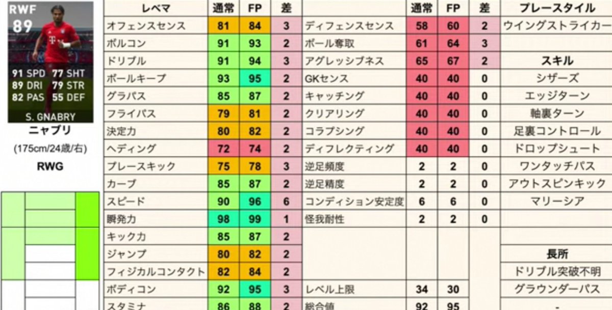 静かにしろ 笑 来週のクラブセレクションのバイエルン 通常 前回fpのレヴァンドフスキ持ってる方はレヴァはずれや 全然 能力値上がってない コマン来て欲しかったわ ニャブリ キミッヒ パヴァールが当たり ウイイレアプリ ウイイレfp 静かにしろ 笑 来週のクラブセレクションのバイエルン 通常 前回fpのレヴァンドフスキ持ってる方はレヴァはずれや 全然 能力値上がってない コマン来て欲しかったわ ニャブリ キミッヒ パヴァールが当たり ウイイレアプリ ウイイレfp