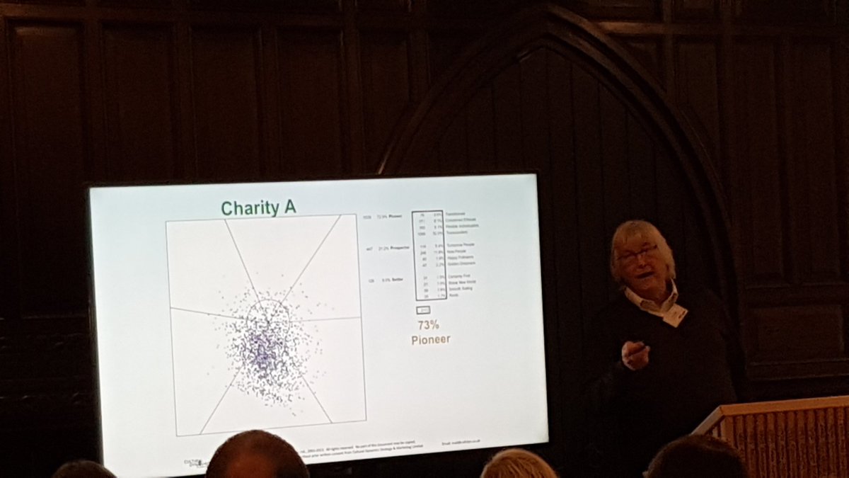 Loving Pat Dade talk about social values and how it impacts on the causes people support at #loyaltyday2019. <a href="/AboutLoyalty/">About Loyalty</a>