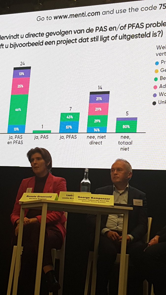 rberg3's tweet photo. In gesprek met elkaar over PAS en PFAS https://t.co/e2laQGPcy9